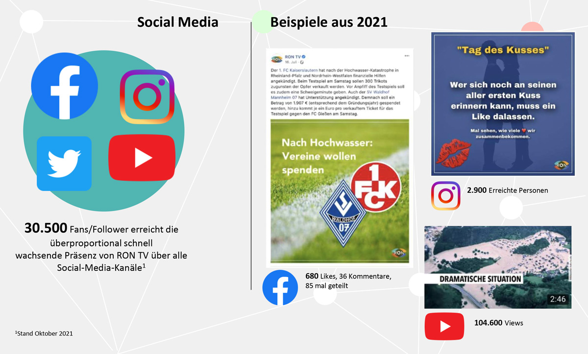 Ihre Werbung auf unseren RON Social Media Profilen